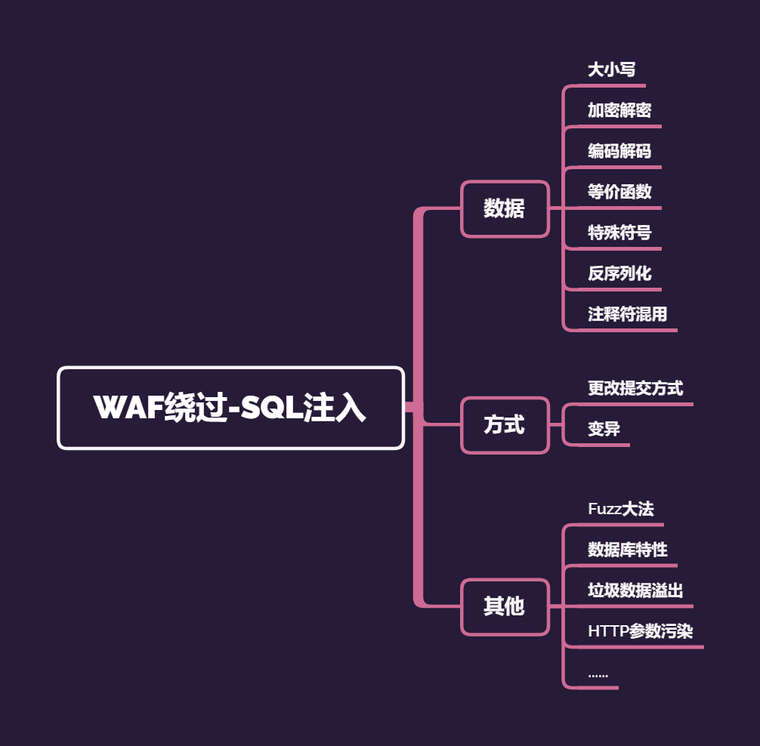 WAF绕过-SQL注入.png